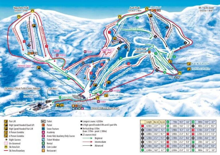 Kiroro Ski Resort | Ski Day